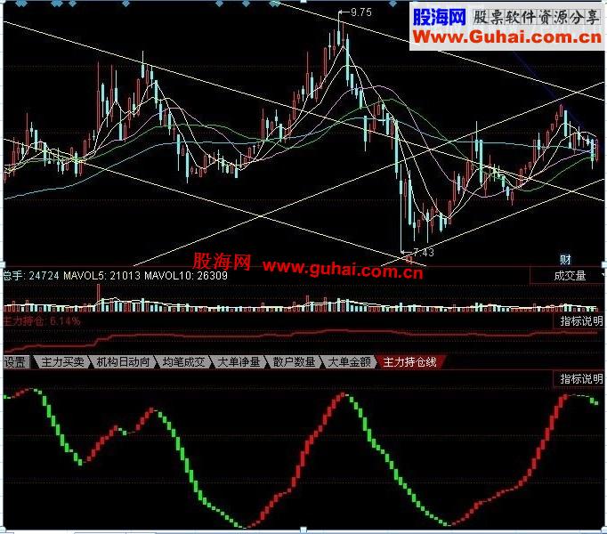 用过都说好！私房获利&决战波段&踏浪淘金！