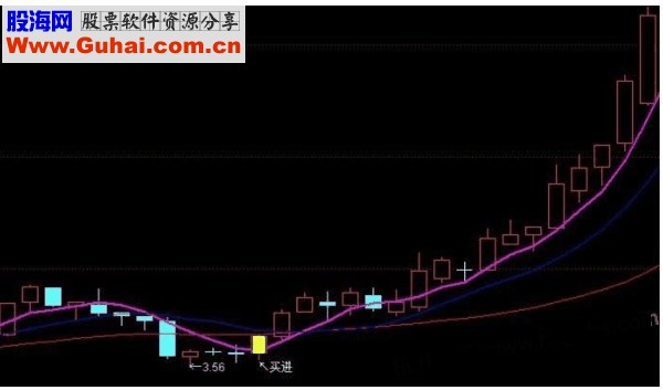通达信跟庄买进主图源码指标公式