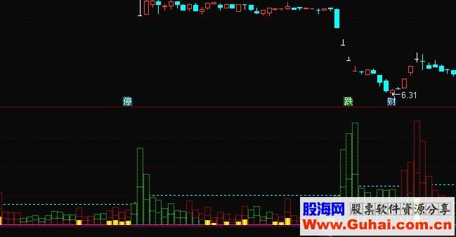 通达信红色持股（源码副图贴图