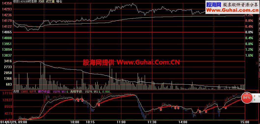 大智慧分时公式 好不好，你说了算