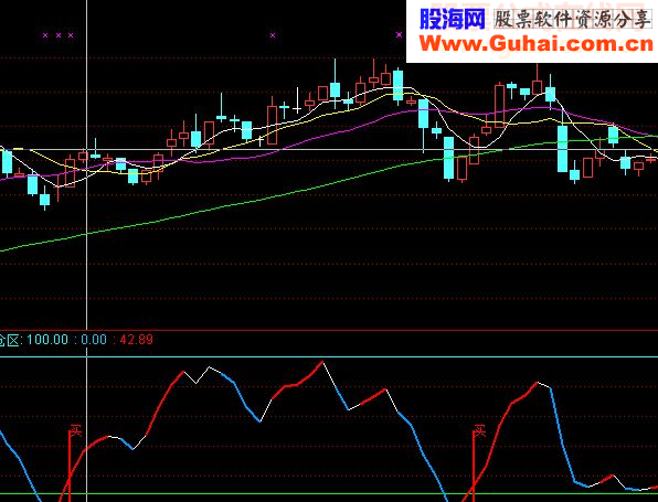 主力建仓买卖点 无未来