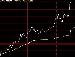 分时均价线改成通达信可用