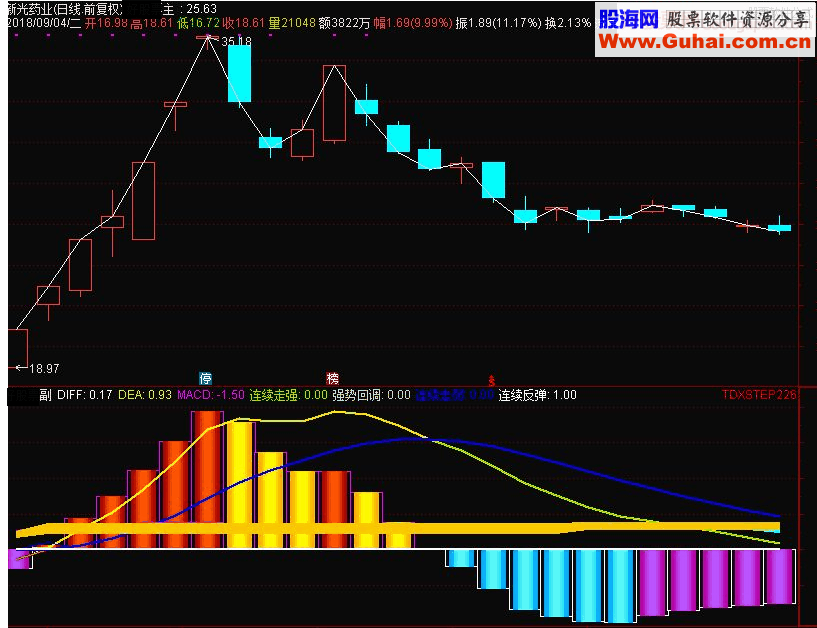 通达信三周期KDJ副图指标公式源码 