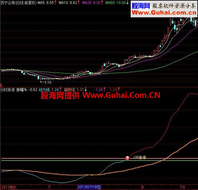分时涨停副图公式