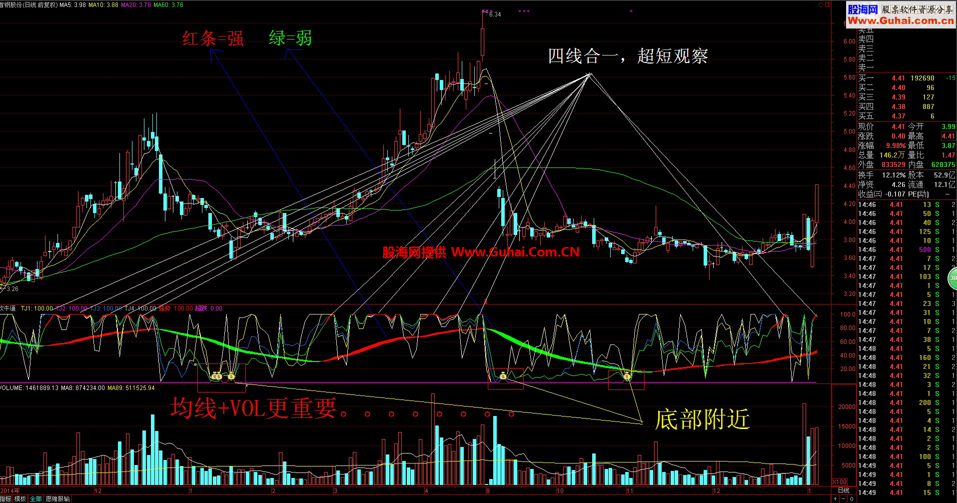 通达信投机指标+KDJ副图公式源码 