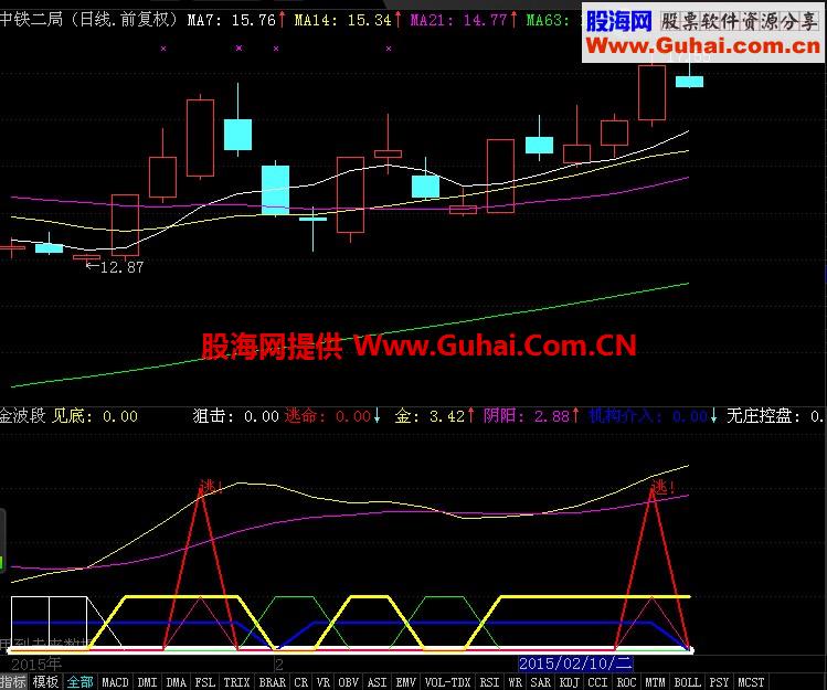 金波段副图