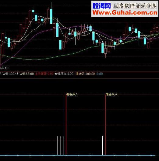 通达信吸庄血源码副图