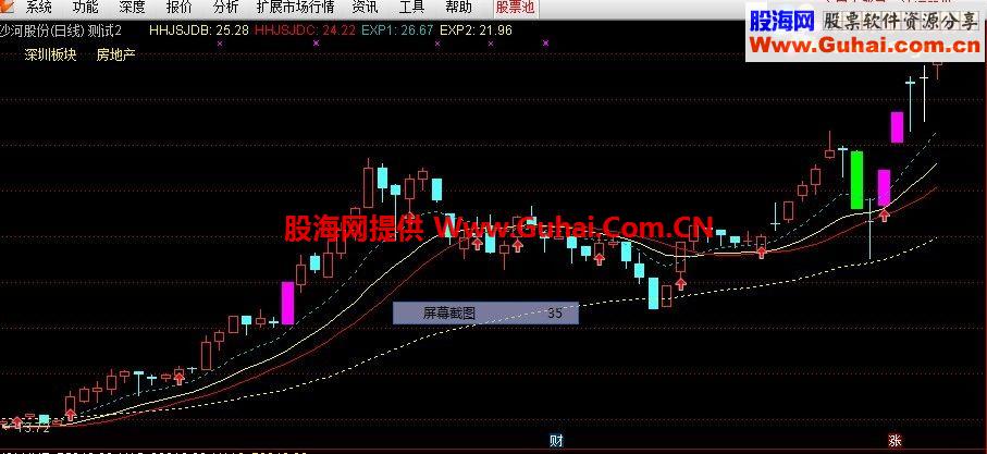 通达信牛市主图公式源码 
