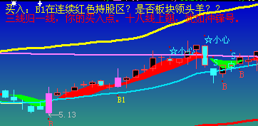 超强买入指标