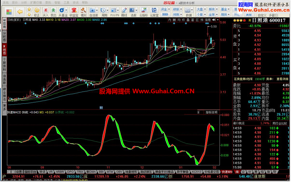 同花顺快速MACD公式