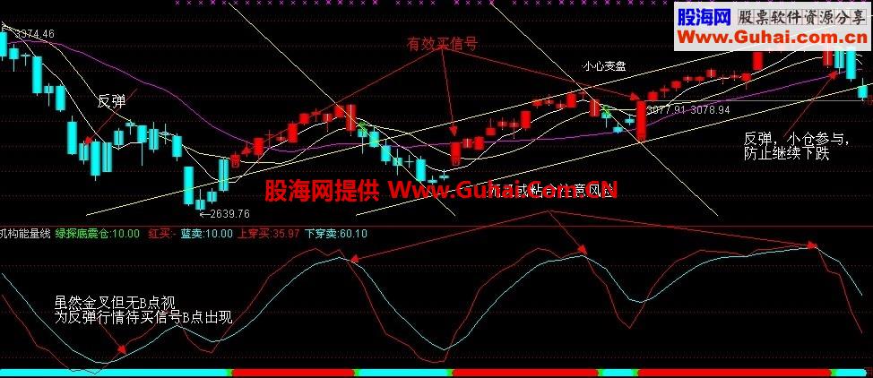 通达信简洁操作系统主副图指标公式 