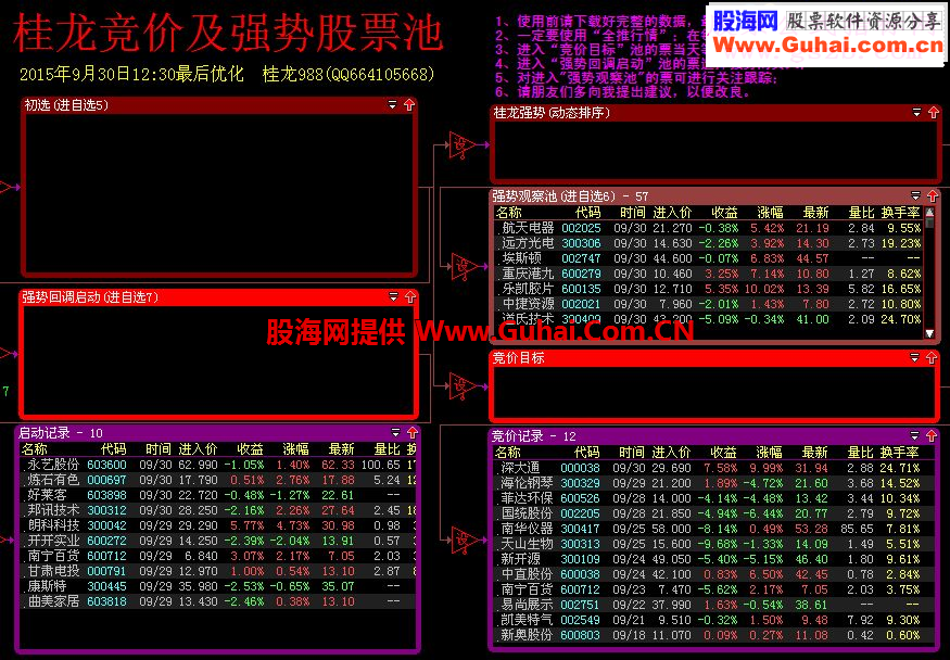 庆国庆，发一个自己的股票池让朋友们试用