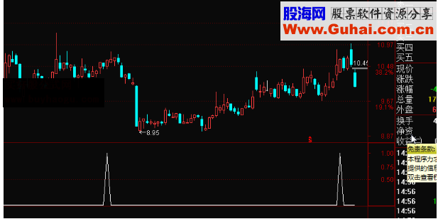 通达信连续上升突破选股指标公式