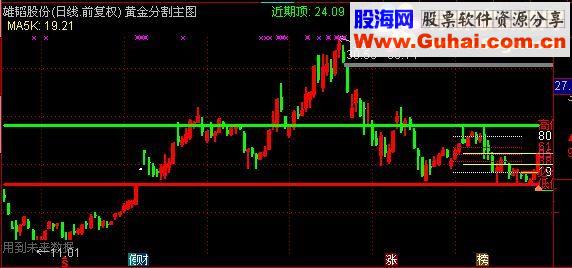 通达信顶底压力主图指标