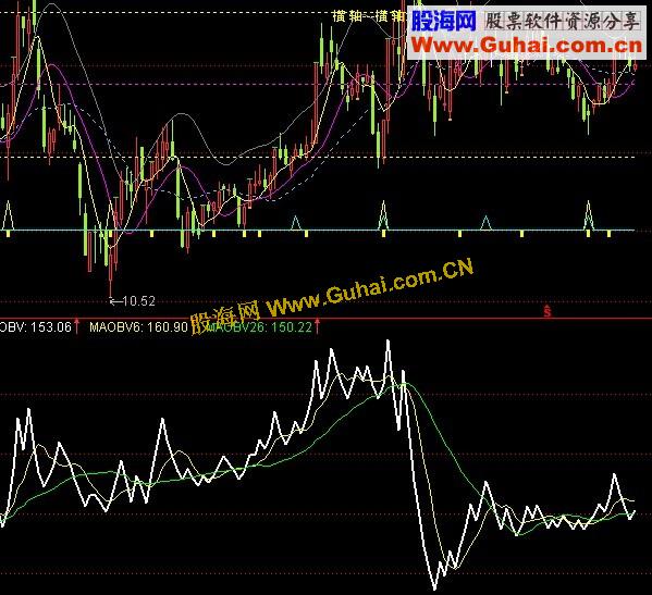 通达信obv能量潮改进公式 