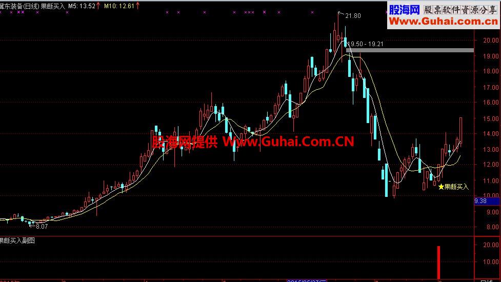 通达信果断买入主图 副图 选股 源码 