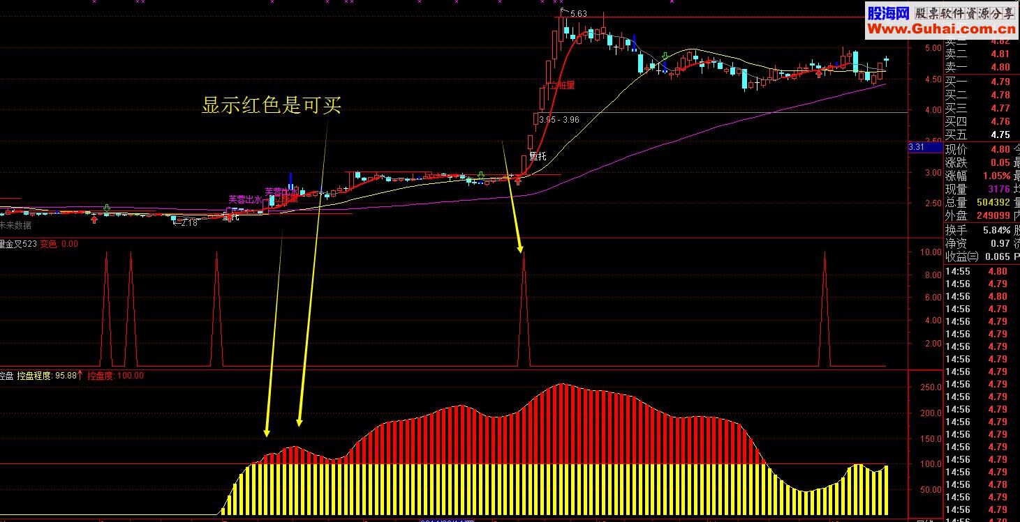 主力控盘程度幅图公式 源码
