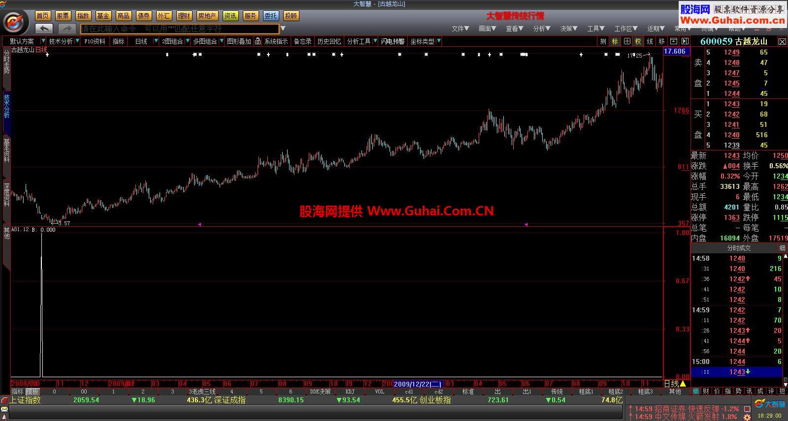 大智慧亮剑三号副图公式 无未来