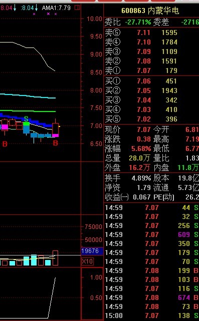 通达信低部启动选股源码