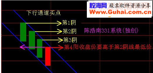 通达信331K线系统战法副图指标