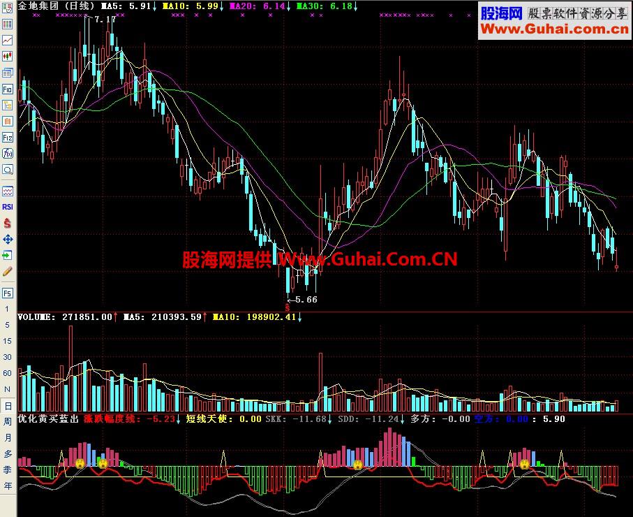 通达信优化黄买蓝出副图指标