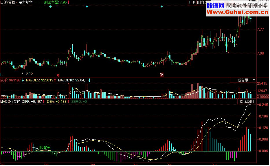 同花顺MACD柱变色副图源码