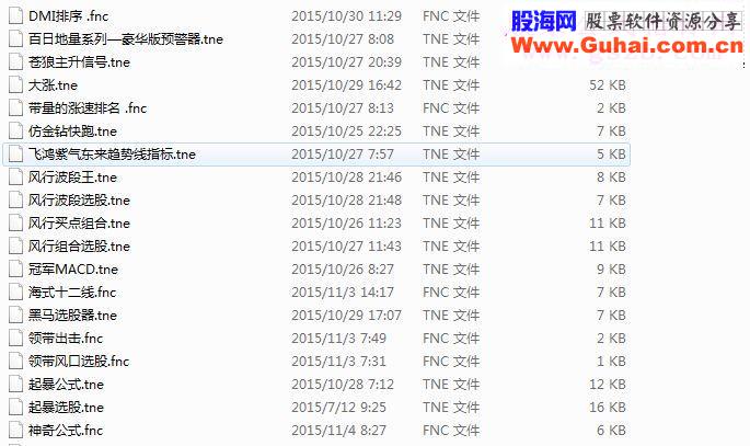 通达信精华公式打包下载