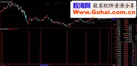 通达信亮剑出击选股指标公式副图选股预警无未来自用收藏精品分享