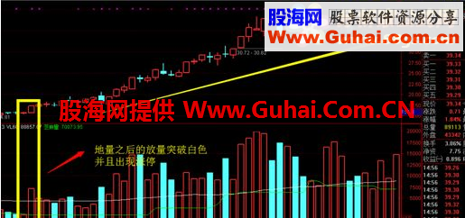通达信奇迹选股—百日地量超级选股公式