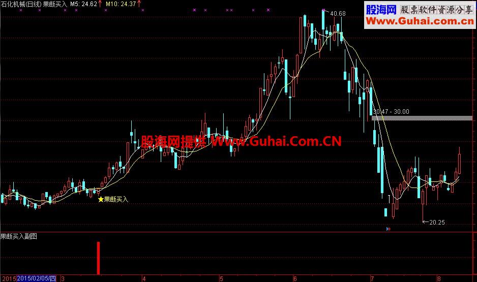 通达信果断买入主图 副图 选股 源码 