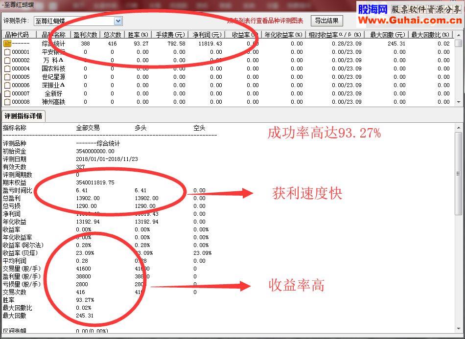 通达信93%的胜率至尊红蝴蝶精准波段底（副图指标）无未来