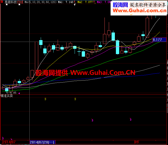 精准买卖（主图 副图 选股 公式，大智慧 通达信 源码）