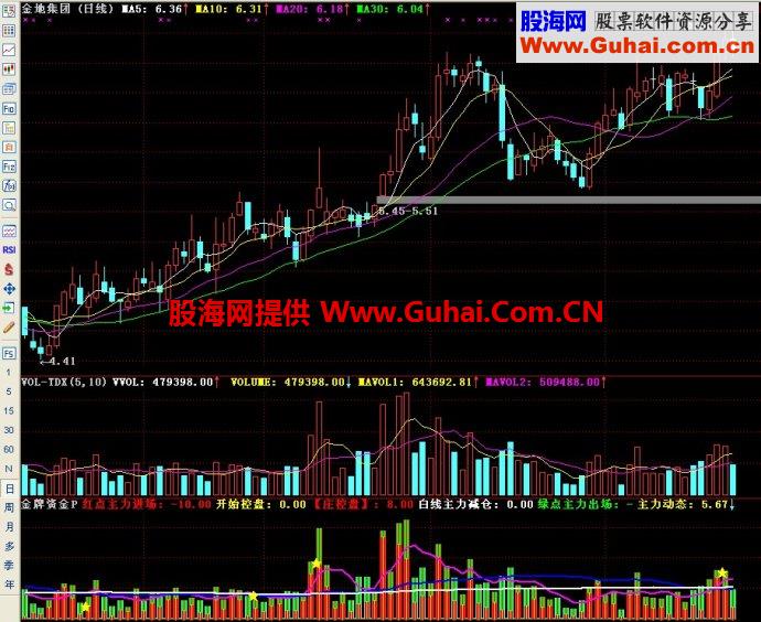 通达信金牌资金副图指标