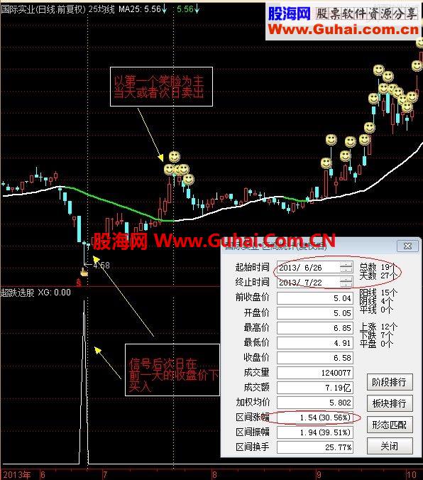 小月操盘线 一条能让你赚到钱的线