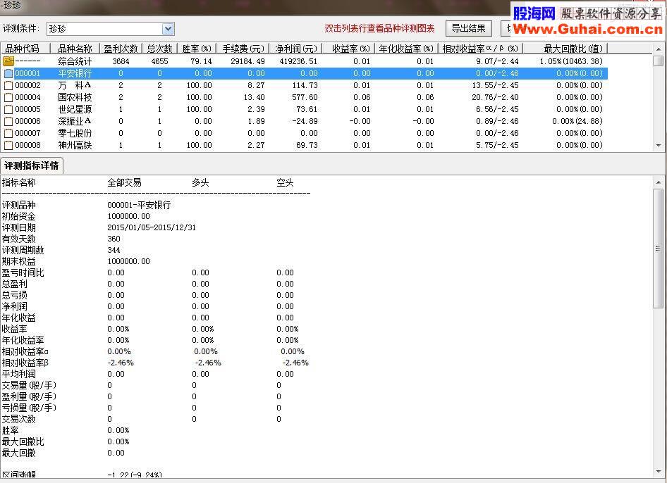 通达信元旦重量级礼物 珍珍副图/选股公式