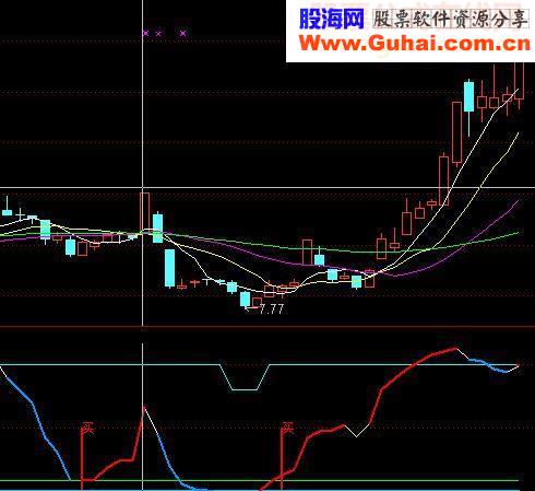 主力建仓买卖点 无未来