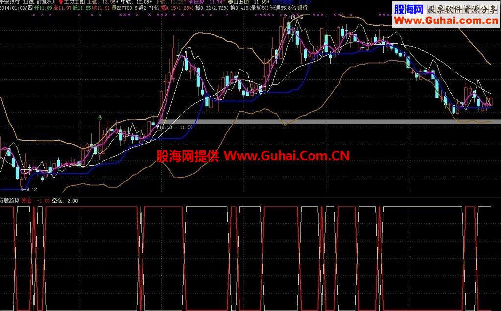通达信持股趋势指标 源码