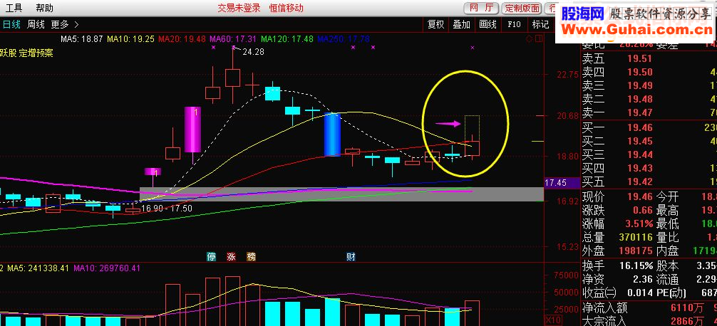 虚拟涨停K线小技巧大用处给K线加上虚拟涨跌停方便看图有图有说明