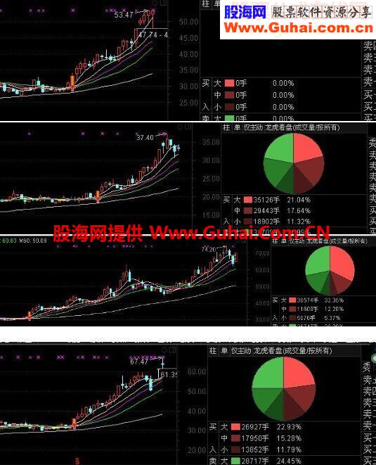 量能饱和以及角度（中正清明版）主图 选股 幅图
