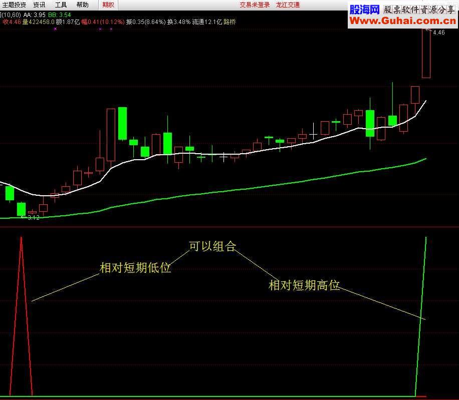 进场止盈 波段操作幅图公式 源码