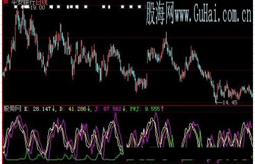 变通KDJ找底指标公式