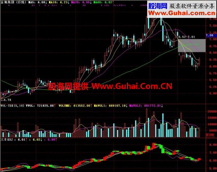 通达信三丰KDJ副图指标