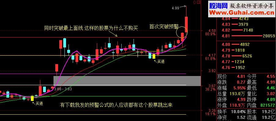 首次突破配套的波段主图公式