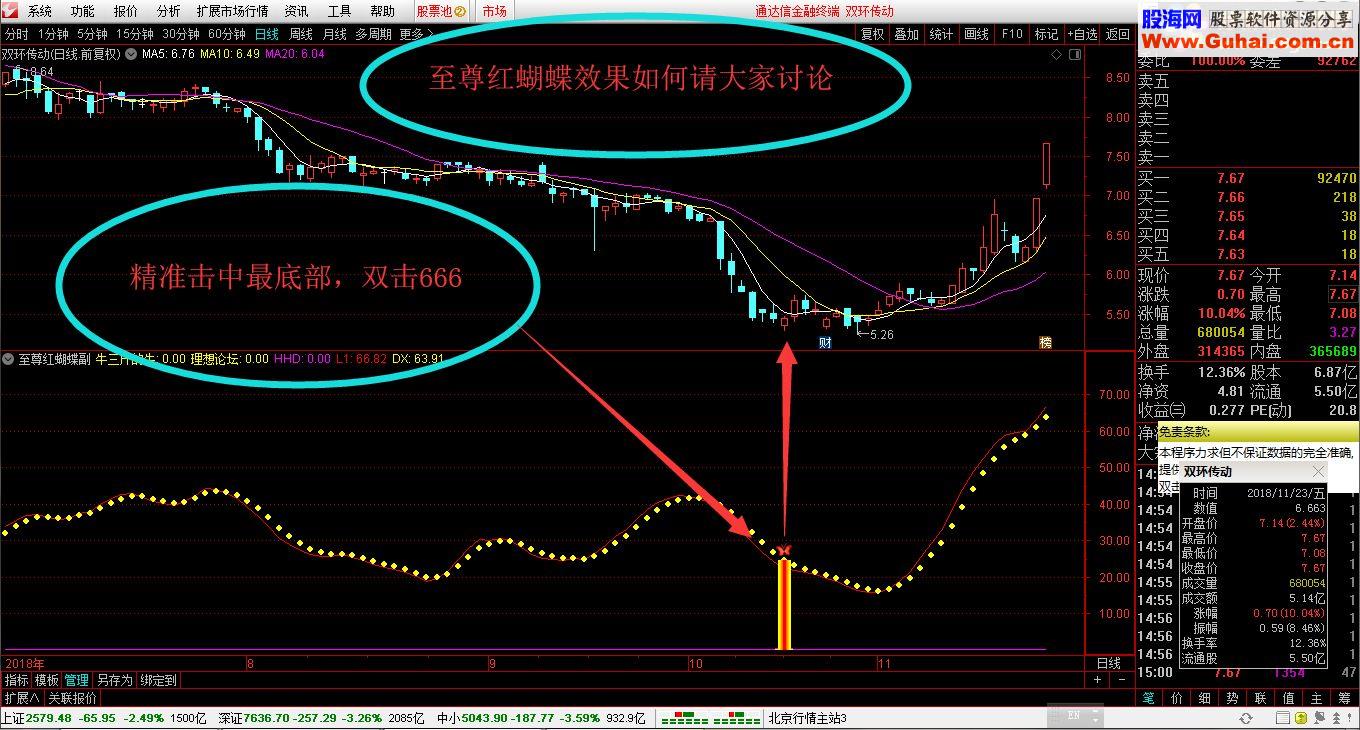 通达信93%的胜率至尊红蝴蝶精准波段底（副图指标）无未来