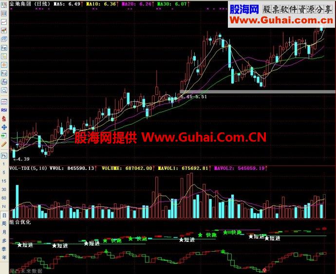 通达信组合优化副图指标