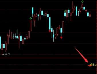 通达信预测明天涨跌源码副图贴图