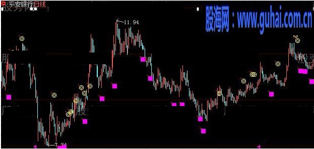 天圆地方主图指标公式