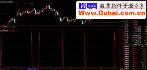 通达信亮剑出击选股指标公式副图选股预警无未来自用收藏精品分享