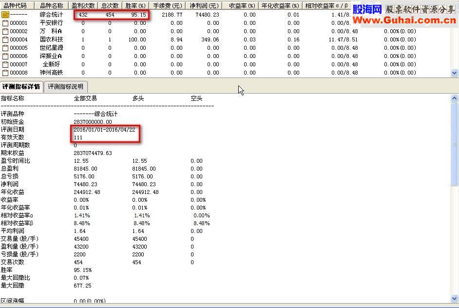 通达信关于评测（幅图选股）