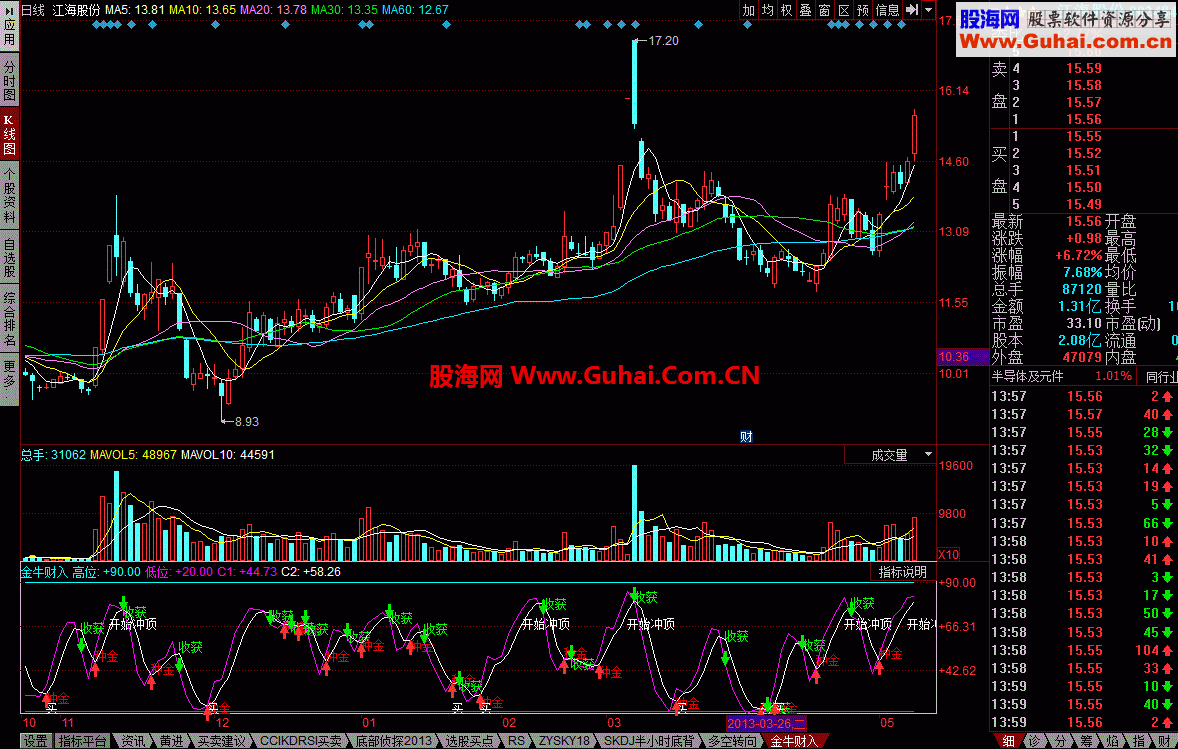 同花顺金牛财入指标公式 操作纪律是关键